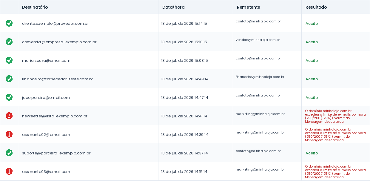 Exemplo do relatorio de entregas do cPanel